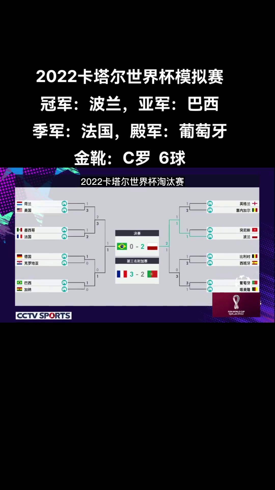 FIFA电竞小组赛落幕,强队悉数晋级 FIFA电竞小组赛落幕,强队悉数晋级