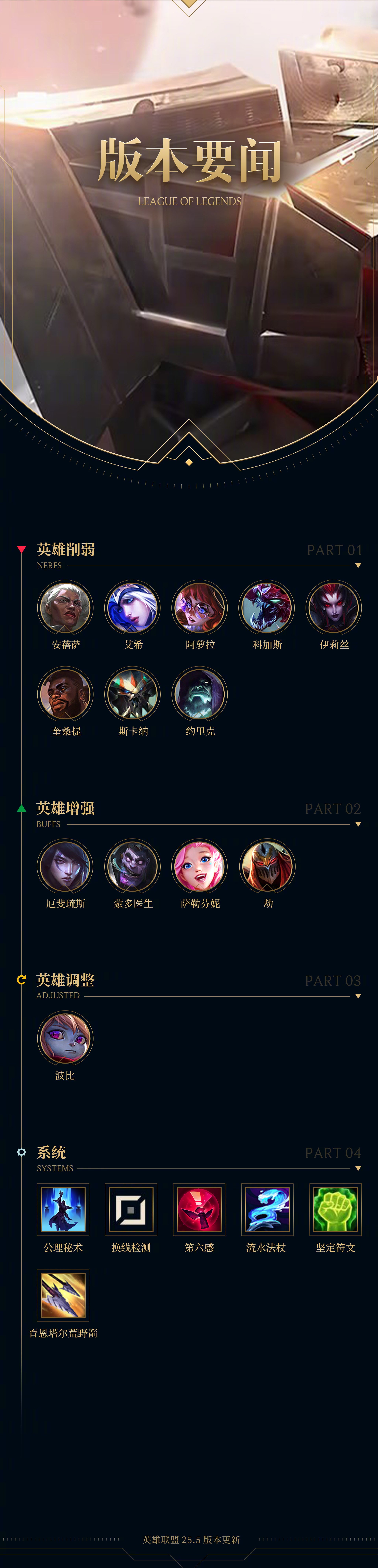 包含英雄联盟赛程公布,焦点大战一触即发的词条 包含英雄联盟赛程公布,焦点大战一触即发的词条