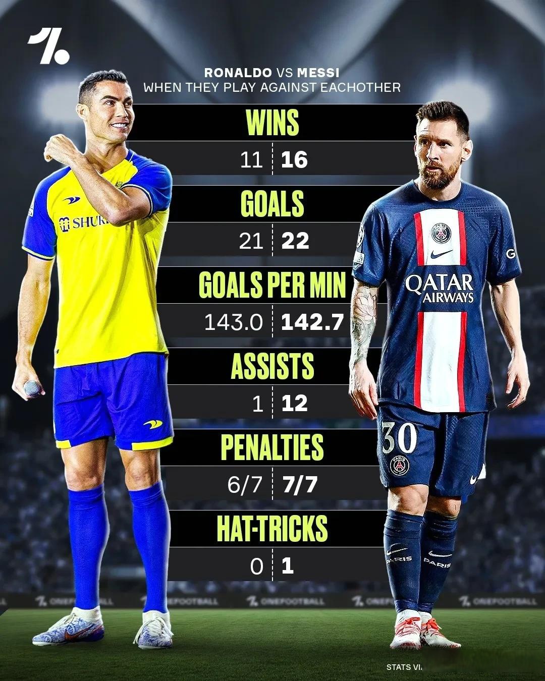 中国险胜巴黎,梅西带队取胜 中国险胜巴黎,梅西带队取胜